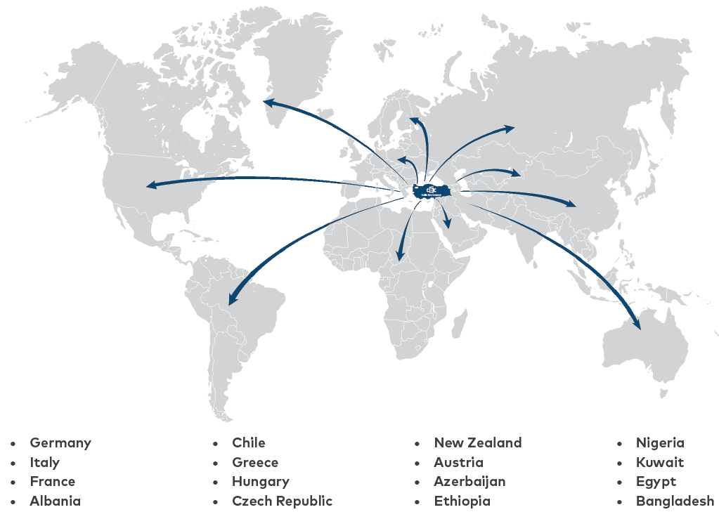 Öztaş Global Export Map